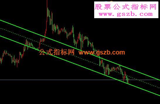 SHI_Channel_true.mq4指标