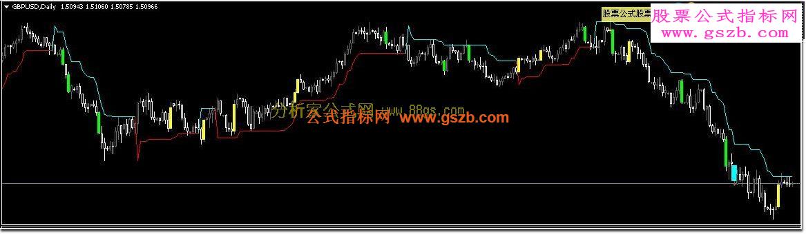 MT4转写版图无的supertrend为指标