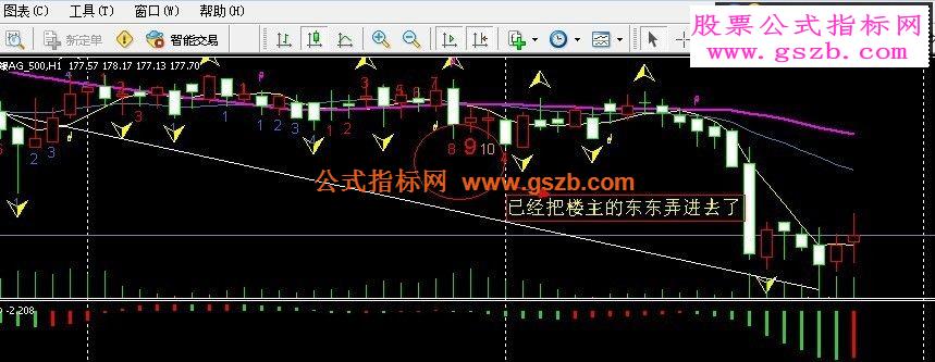 再发十几个MT4指标，看看有合适自己的吗
