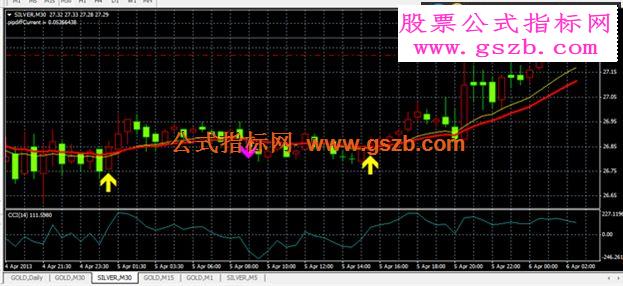 MT4用的精品指标Forex-pips striker