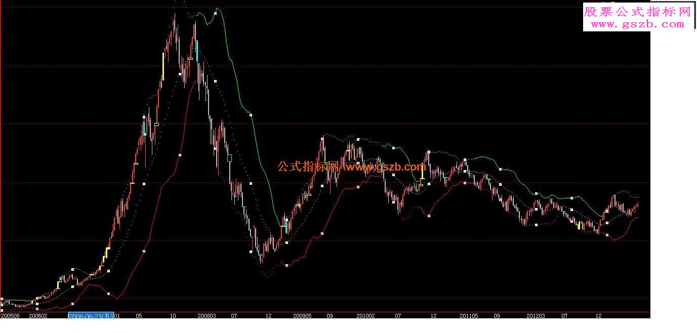 MT4布林趋势图贴图源码用法