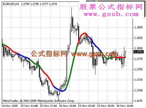 Three_ColorMT4 mq4指标公式