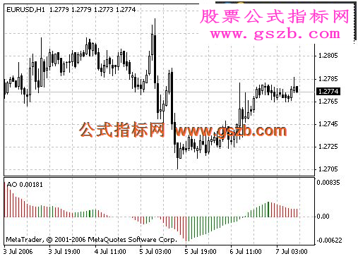AwesomeMT4 mq4指标公式
