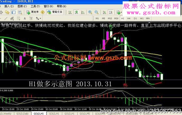 外国的MT4操盘系统 更新版