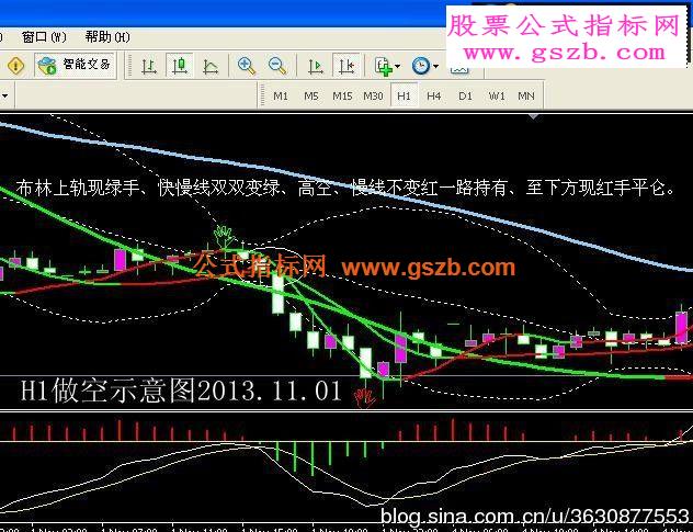 外国的MT4操盘系统 更新版
