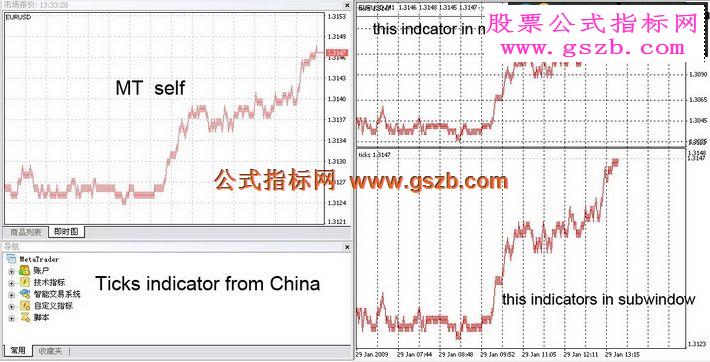 Sidus v.2指标源码[MT4公式]