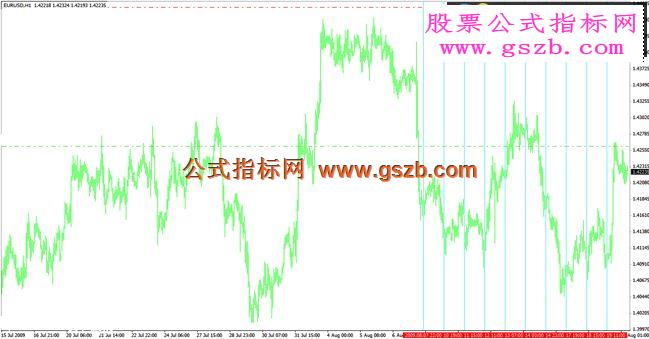 间隔指标 画间距线源码[MT4公式]