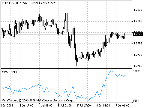 能量潮(OBV)指标-MQ4[MT4公式]