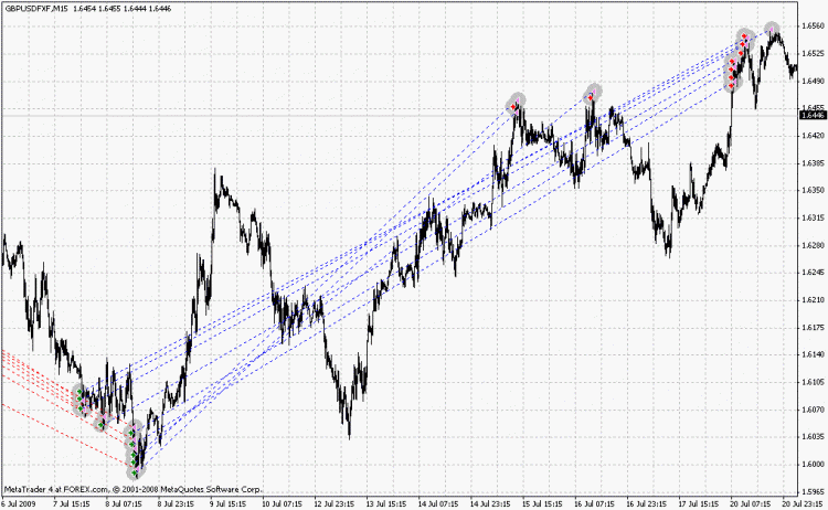 MT4公式exp_Amstell-SL 指标源码