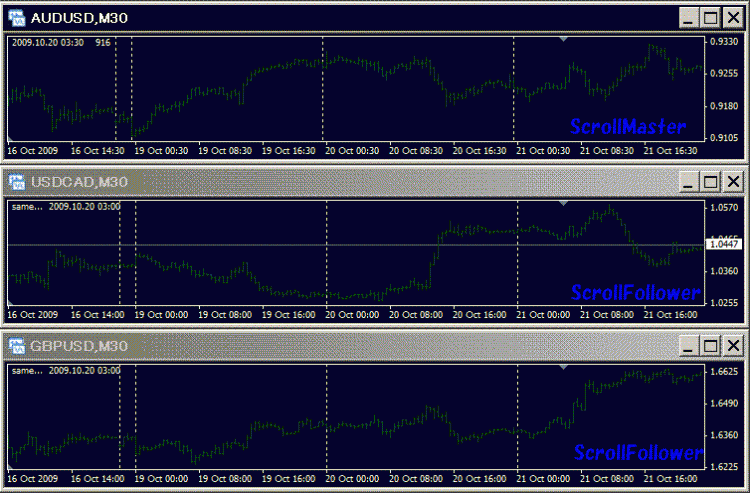 MT4公式用一个图表控制多个同周期图表滚动