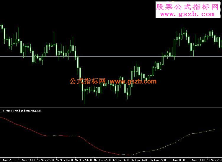 MT4公式极端趋势指标