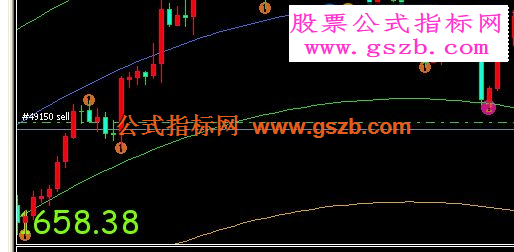 MT4 大字报指标