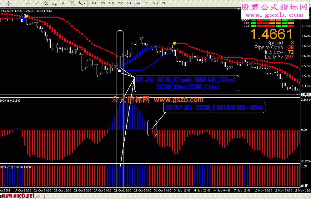自用的趋势点系统，多个指标，比较稳定