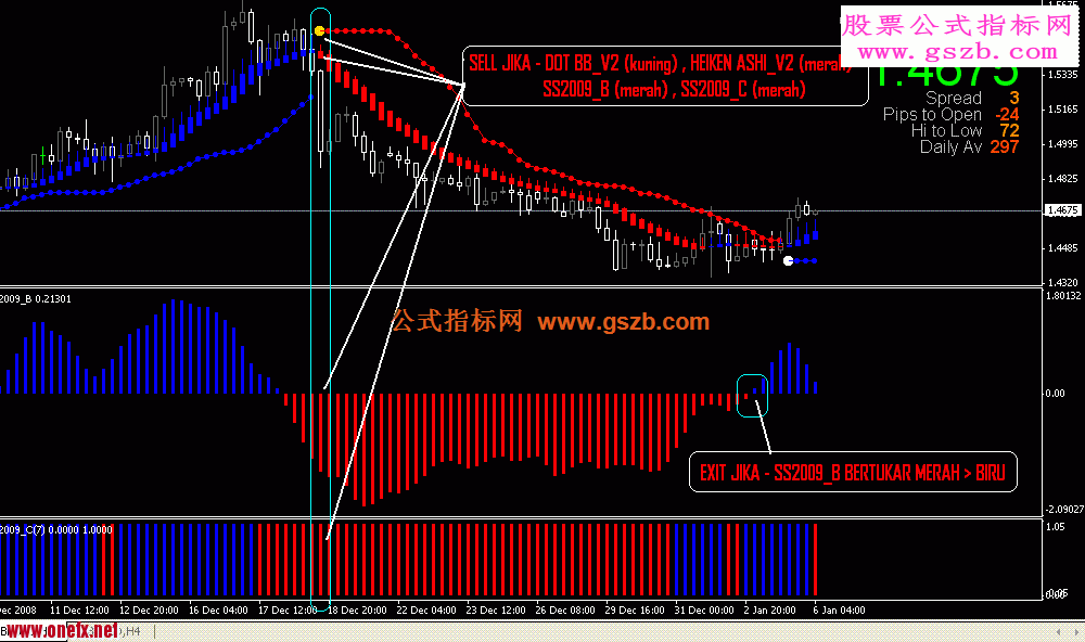 自用的趋势点系统，多个指标，比较稳定