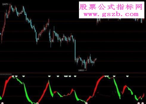 博弈大师博易指标公式喜忧参半