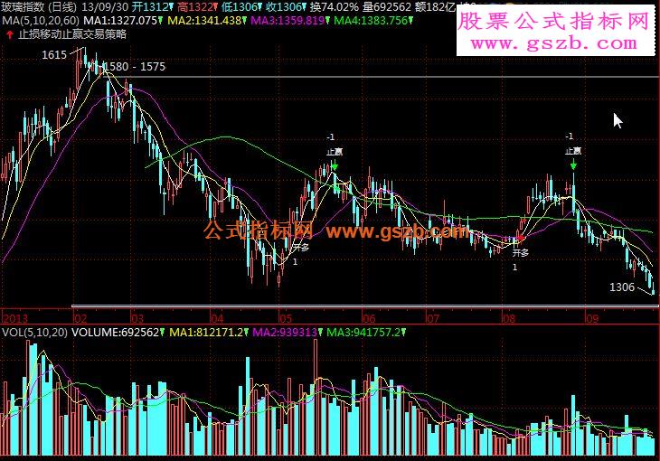 金字塔指标公式止损移动止赢交易策略交易系统