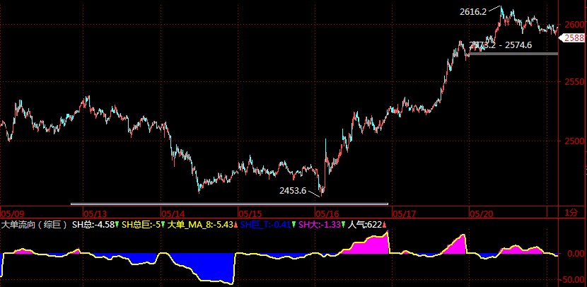 金字塔股票_扩展统计数据的应用[金字塔模型]