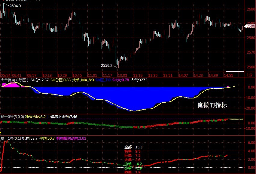 金字塔股票_扩展统计数据的应用[金字塔模型]