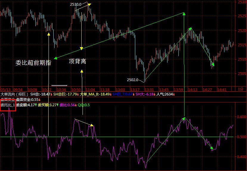 金字塔股票_扩展统计数据的应用[金字塔模型]