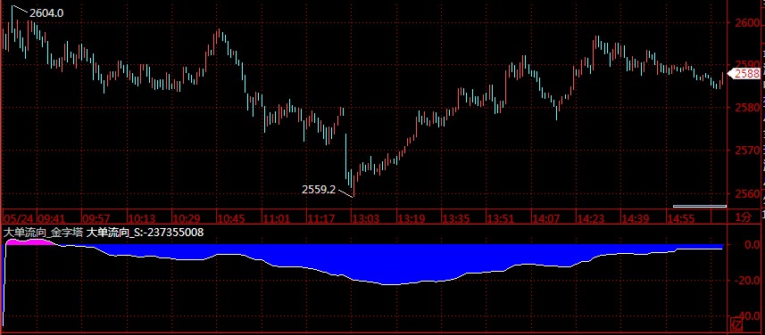 金字塔股票_扩展统计数据的应用[金字塔模型]