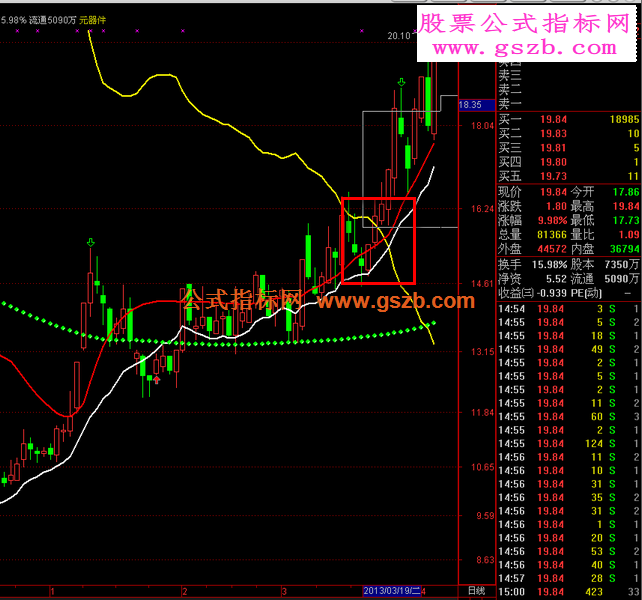 钱龙牛股是怎样诞生的（牛股摇篮主图指标有说明）