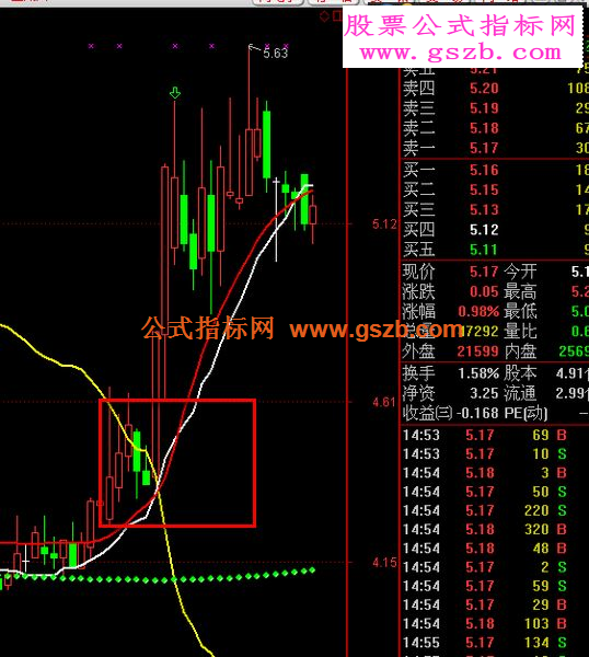 钱龙牛股是怎样诞生的（牛股摇篮主图指标有说明）