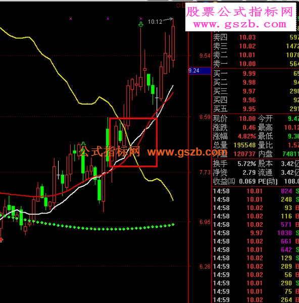 钱龙牛股是怎样诞生的（牛股摇篮主图指标有说明）