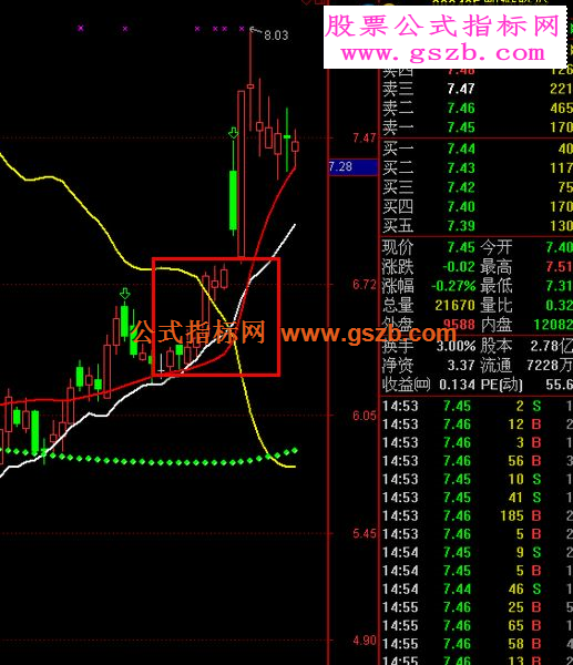 钱龙牛股是怎样诞生的（牛股摇篮主图指标有说明）