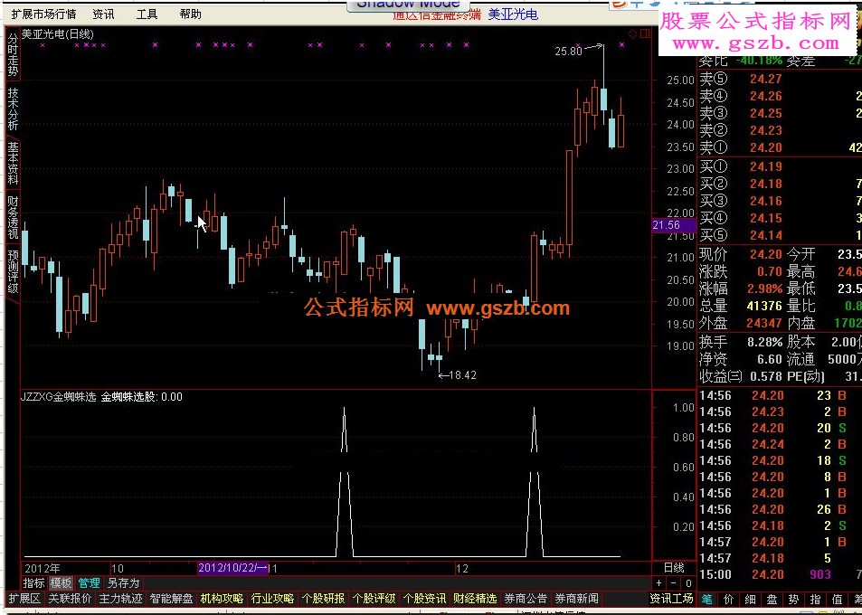 钱龙金蜘蛛选股源码(通达信等软件通用)