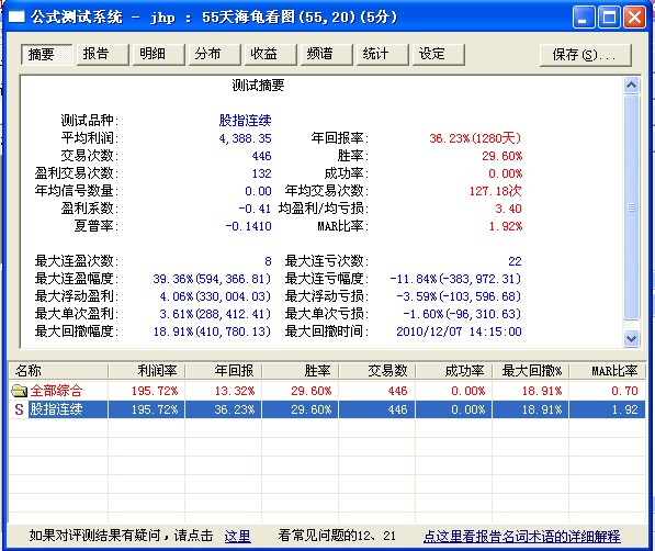 金字塔55天海龟交易法则源码[金字塔模型]