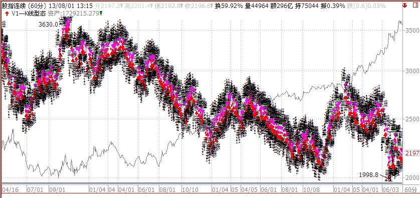 金字塔模型一个盈利的模型仅供参考交流