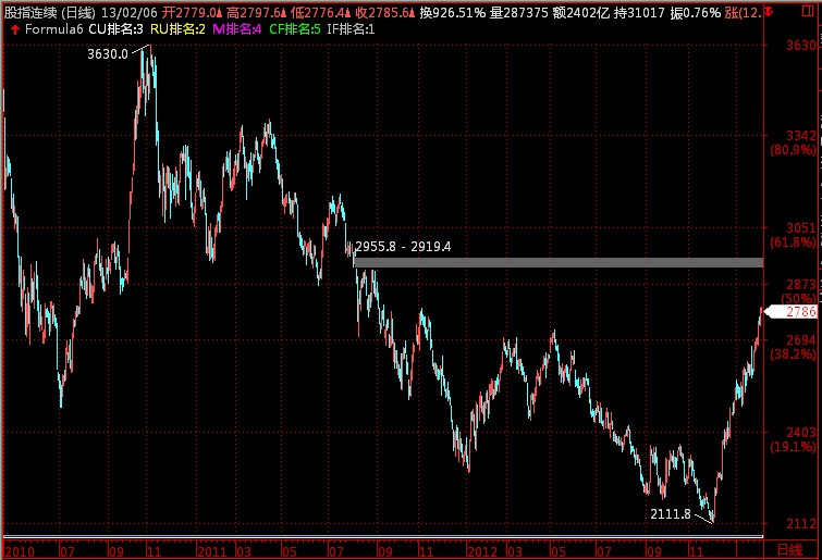 金字塔模型【模块】金字塔”排序“解决方案图表版