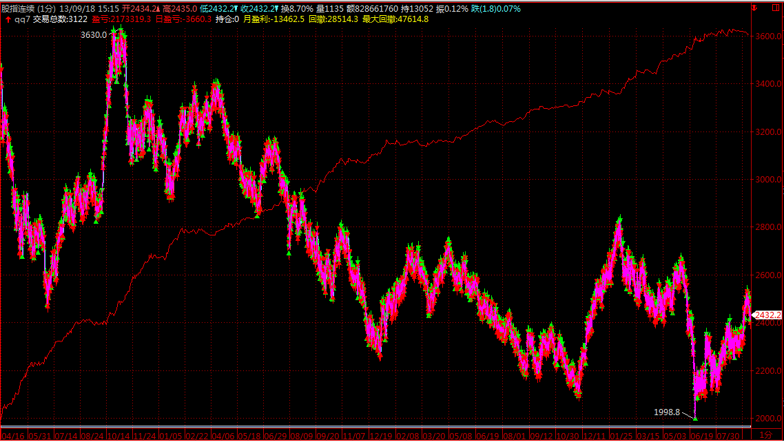 金字塔使用asset做策略[金字塔模型]
