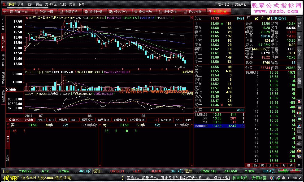 钱龙新一代 主力进出线指标