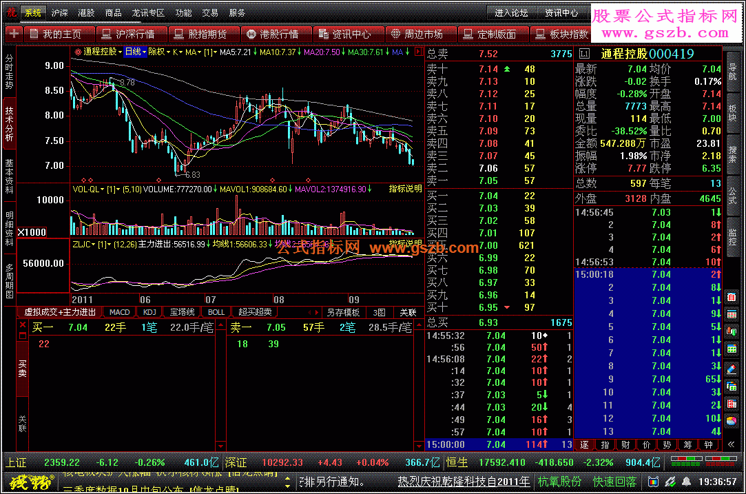 钱龙新一代 主力进出线指标