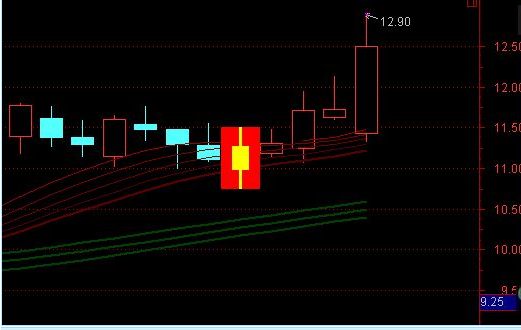 钱龙阻击主图源码主图贴图）