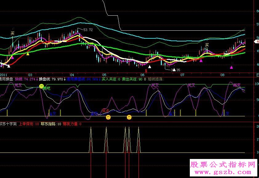 看牛骑牛(主图源码)+通用操盘、耶苏十字架(副图源码贴图)