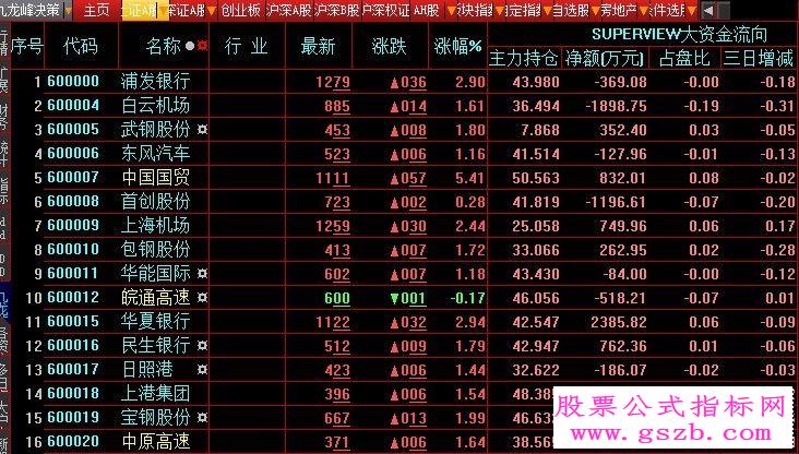 九龙峰【板块监控模板】不显示净额占盘比源码
