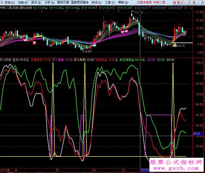 大智慧最佳买入付图源码