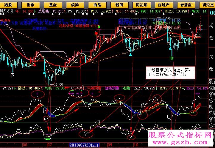 大智慧极品指标★★RSI★★源码FNC真的牛