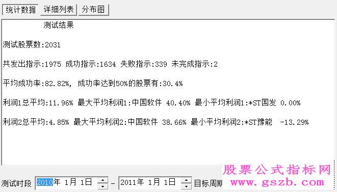大智慧市场赢家-买点选股指标源码附图