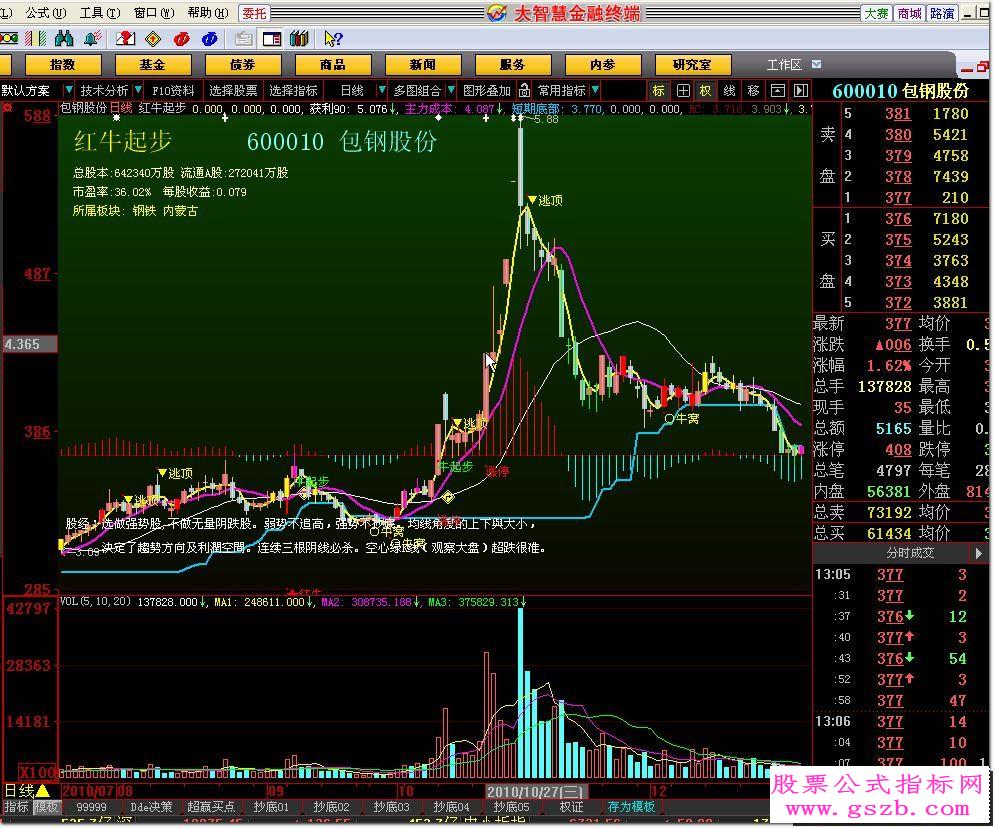 大智慧红牛起步主图公式源码
