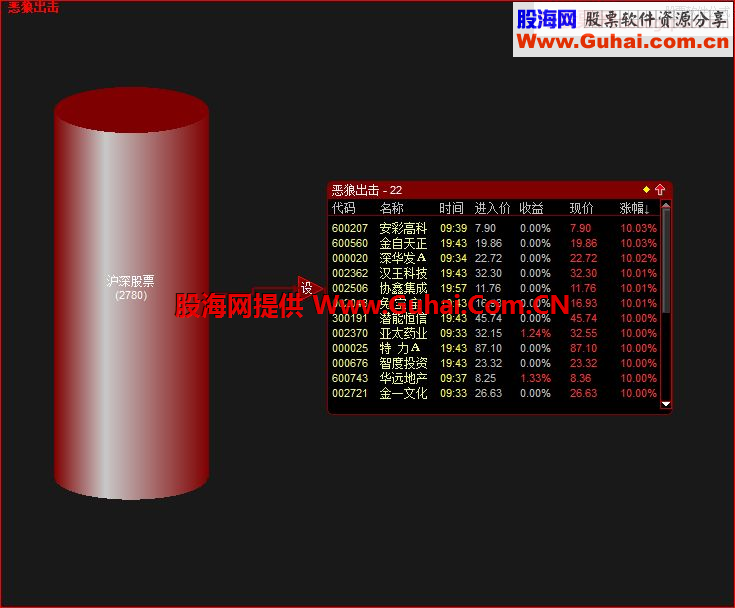 妖股牛股 通达信最简单的股票池介绍