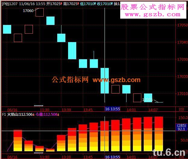 金字塔指标 99%能抓到大黑马的指标可惜信号出现不是很多