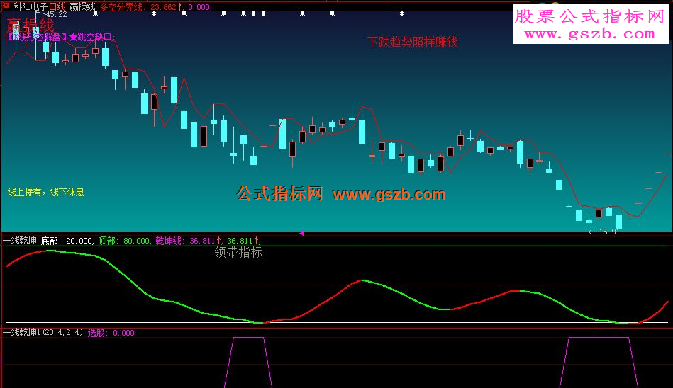 大智慧一线乾坤选股副图选股加密