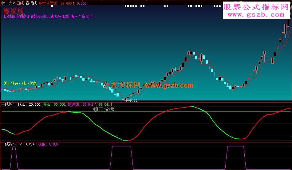 大智慧一线乾坤选股副图选股加密