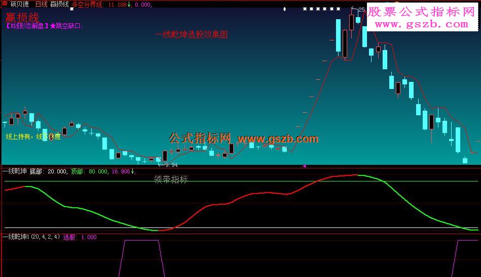 大智慧一线乾坤选股副图选股加密