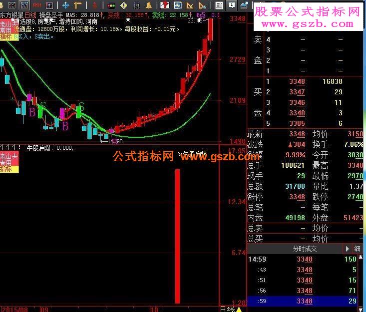大智慧牛股起爆.FNC