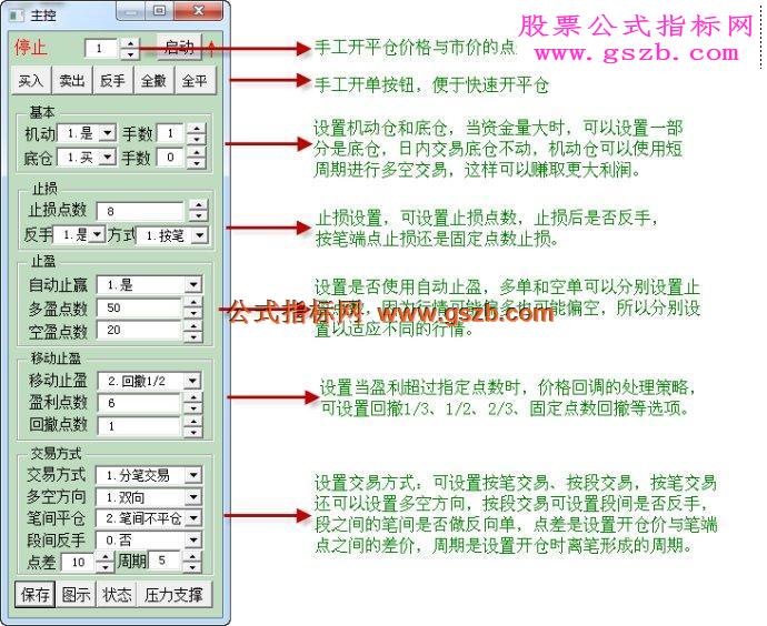 金字塔VBA实现的缠中说禅交易策略加持仓管理策略