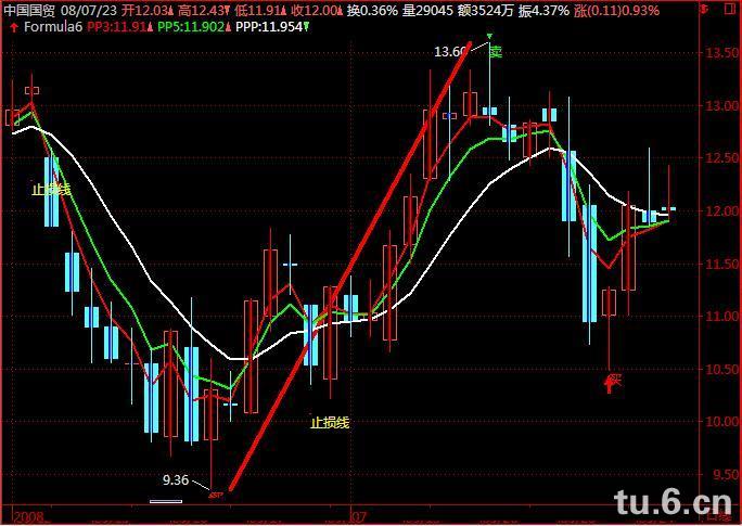 金字塔含有未来涵数的一个金字塔交易策略源码，仅供参考或欣赏